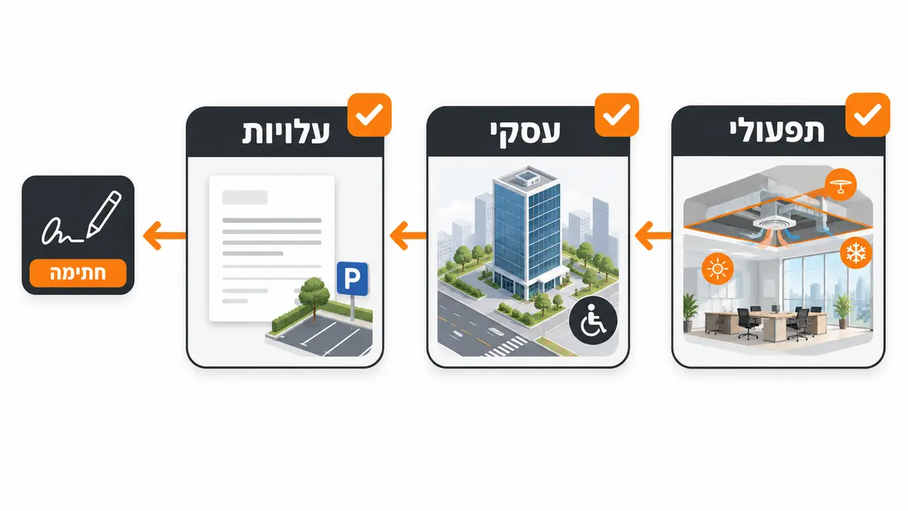 איך בודקים משרדים קטנים להשכרה בסיור לפני חתימה?