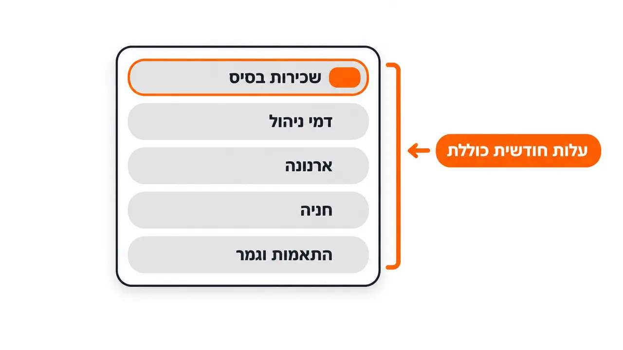ממה מורכבת העלות החודשית הכוללת?